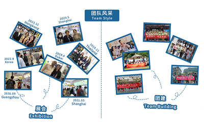 SHANGYU SHENGRUISI (SRS) PACKAGING CO.,LTD lini produksi pabrikan
